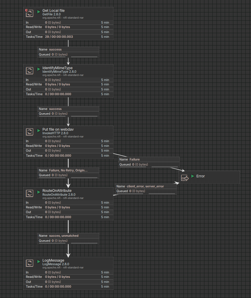 nifi-put-01.png