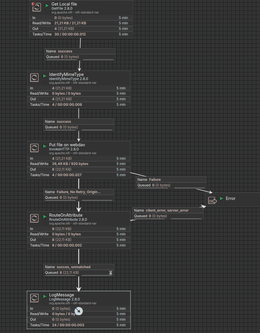 nifi-put05.png